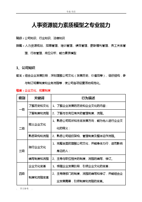 人力资源专业能力模型