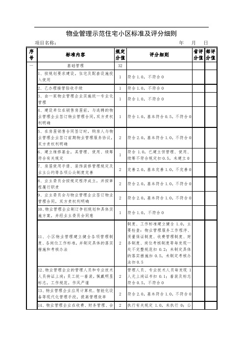 物业管理示范住宅小区标准及评分细则