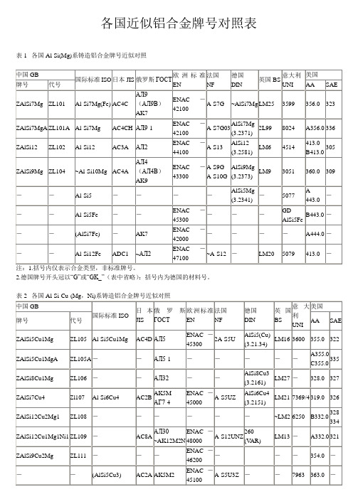 各国近似铝合金牌号对照表