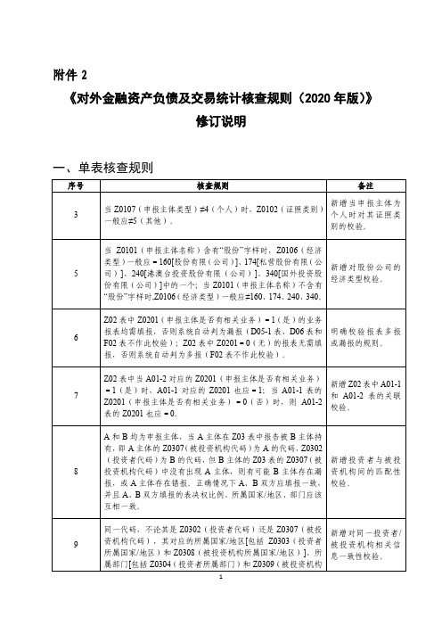 对外金融资产负债及交易统计核查规则