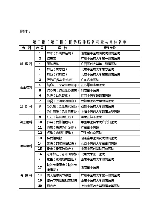 国家中医药管理局十二五重点专科第三批(第二期)优势病种病名和牵头单位名单