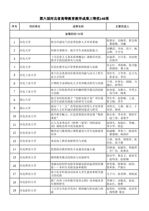 第六届河北省高等教育教学成果奖公示名单