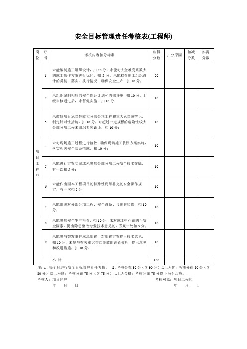 安全目标管理责任考核表(工程师)