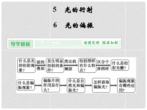 高中物理 135.6 光的衍射 光的偏振课件 新人教版选修34