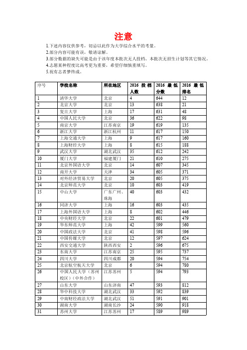 安徽省2016年文科一本投档线