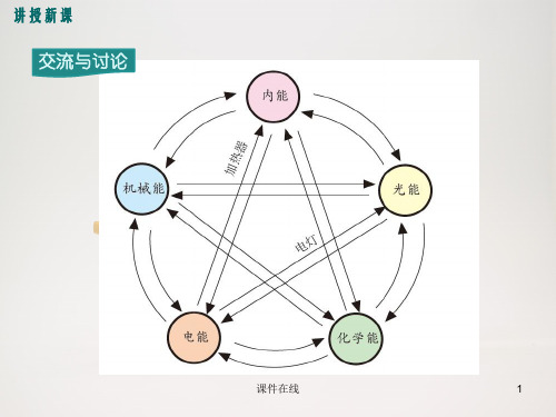 九年级物理第十四章内能的利用第3节能量的转化和守恒课件(新人教版)(完整版)_2