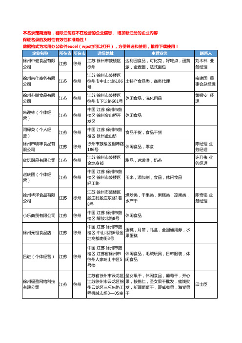 2020新版江苏省徐州休闲食品工商企业公司名录名单黄页联系方式大全82家