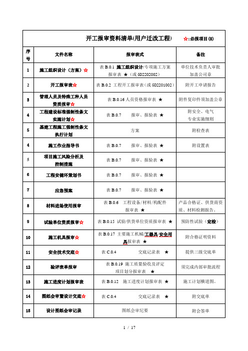 开工报审资料清单及表式