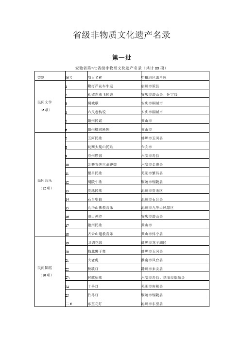 省级非物质文化遗产名录