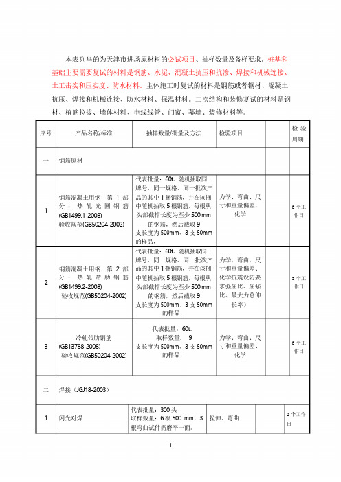 天津市建筑材料复试必试项目抽样及代表批量填写说明