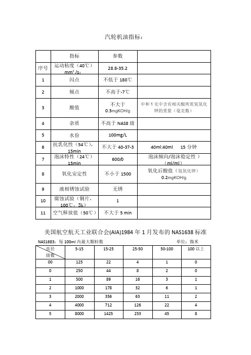 汽轮机润滑油相关指标及讲解