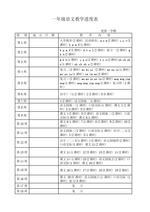 1-6年级上期语文教学进度表(推荐)