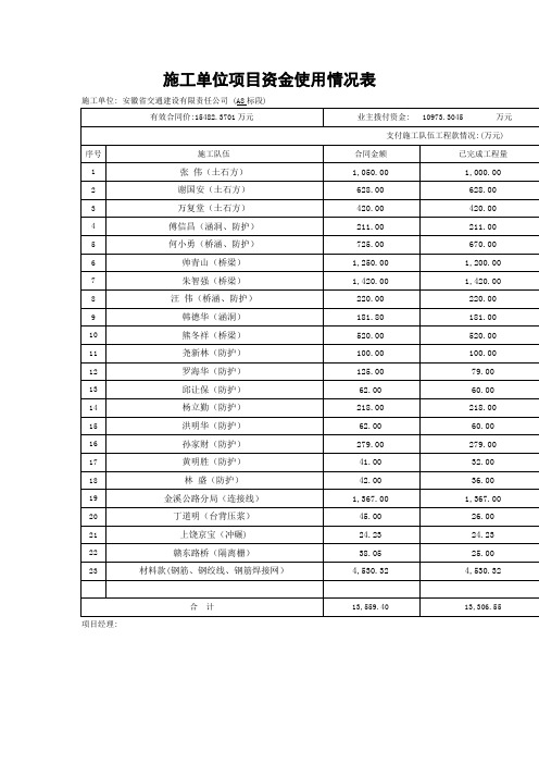 施工单位项目资金使用情况表