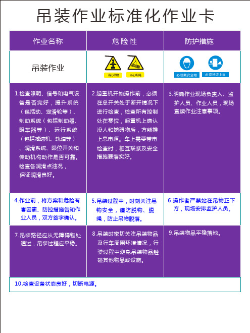 吊装作业标准化作业卡