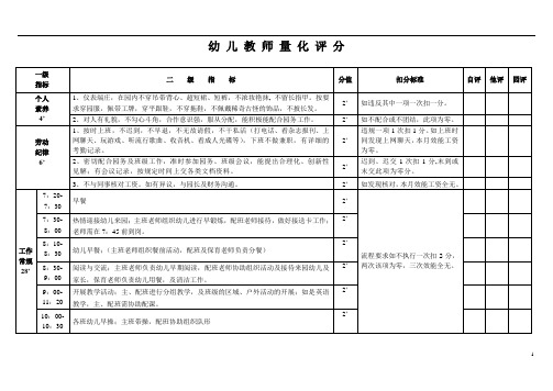 幼儿教师每月量化评分表