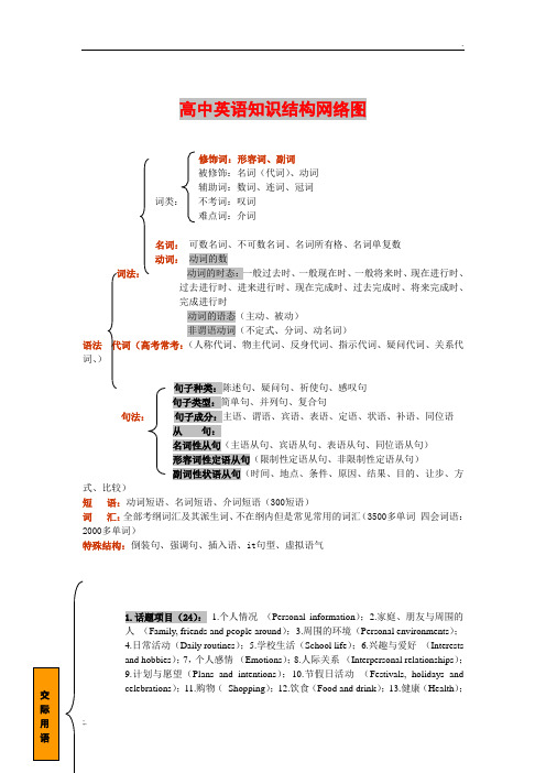 高考英语语法体系