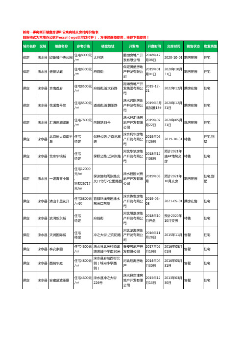 保定涞水县新房一手房新开楼盘房源和公寓商铺交房时间价格表14个(2020年新版)