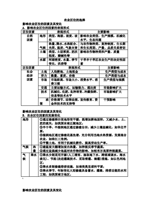 2016年-高考地理-二轮复习之农业讲解