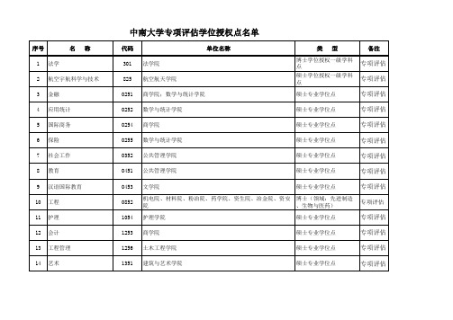 专项评估学位授权点名单