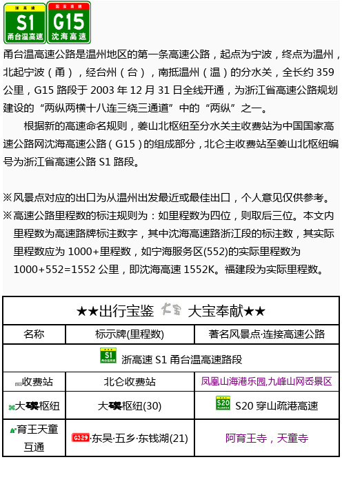 甬台温(沈海)高速公路出入口、服务区、里程数及风景区