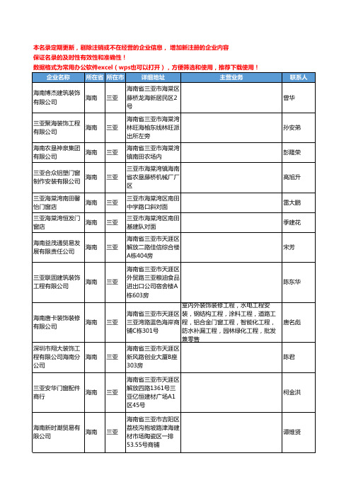 2020新版海南省三亚家装门窗工商企业公司名录名单黄页联系方式大全32家