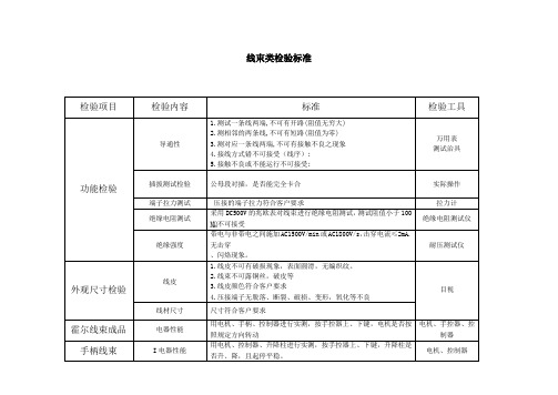 线束类检验标准