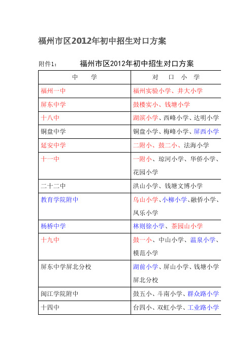 2012年小升初对口学校查询