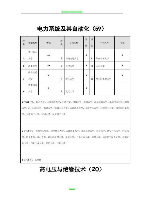 电气工程及其自动化考研专业方向的学校排名