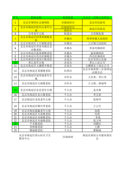 海淀养老机构一览表