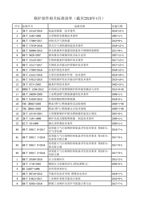 锅炉部件相关标准清单(截至2019年4月)