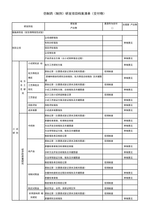 仿制药(制剂)研发需提交的文件清单