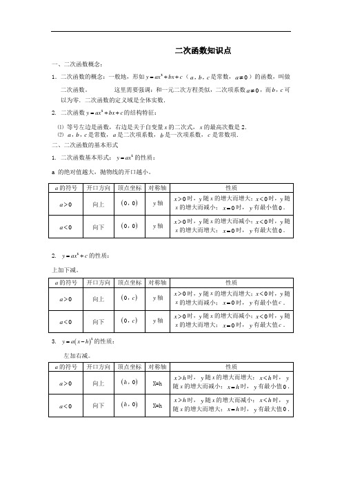 九年级中考二次函数经典总结及典型题