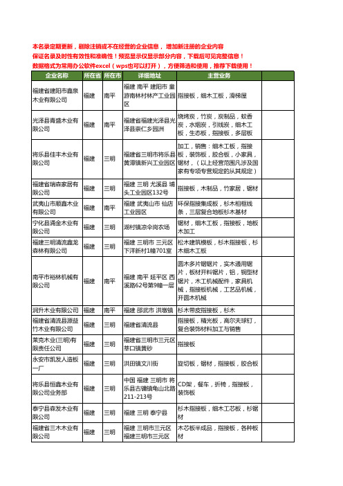 新版福建省指接板工商企业公司商家名录名单联系方式大全103家