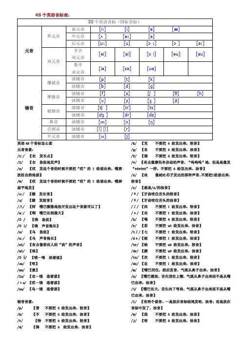 英语音标发音表(国际英语音标分类表)