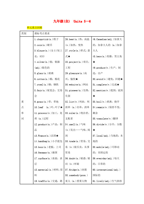 2019中考英语二轮复习第一部分教材知识梳理篇九全Units5_6知识梳理+精练人教新目标版