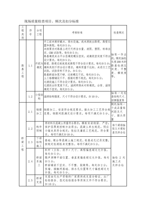 现场质量检查项目、频次及扣分标准