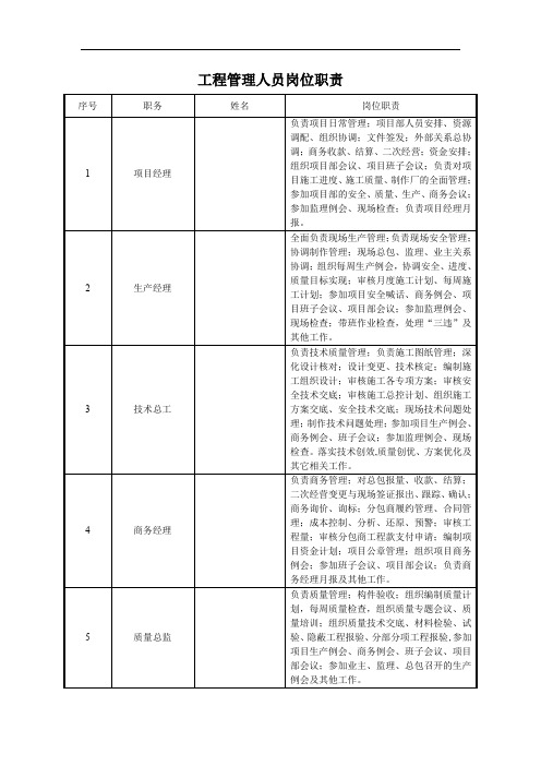 工程管理人员岗位职责