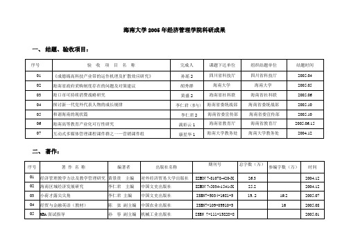 海南大学2005年经济管理学院科研成果