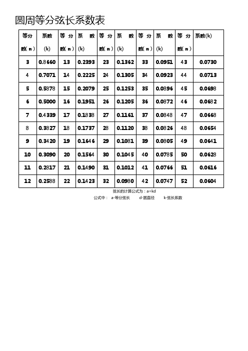 圆周等分弦长系数表打印正式稿