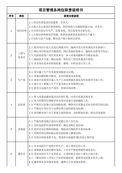 项目管理各岗位职责说明