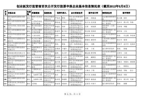 创业板IPO排队表20120308