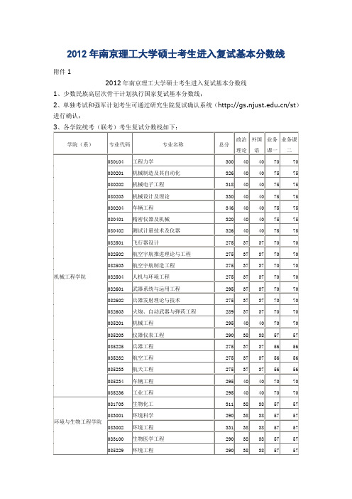 南理工2012分数线