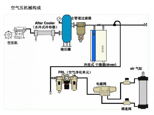 气动技术1