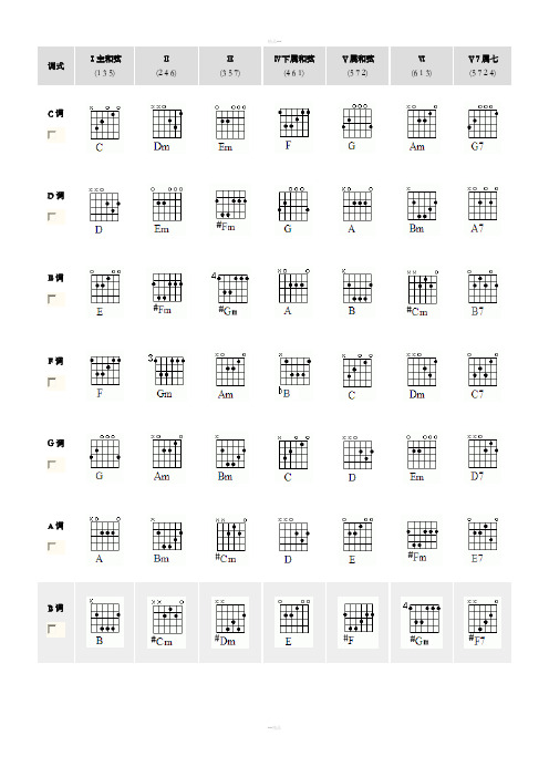 各调常用和弦图示