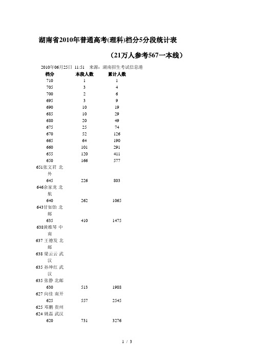 湖南省2010年普通高考理科5分段