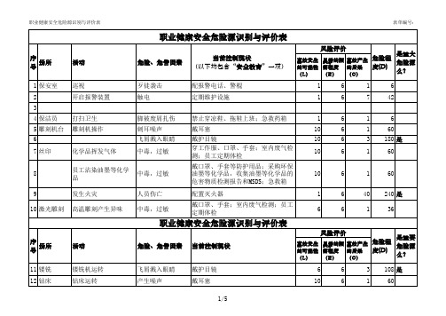 最新职业健康安全危险源识别与评价表和社会责任因素评价表