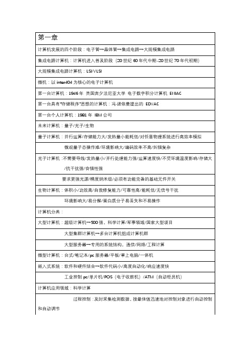 大学计算机基础1-2章知识总结