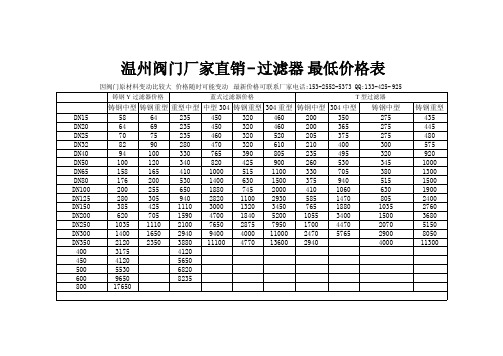 阀门价格表大全