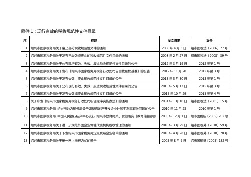 绍兴市国家税务局现行有效的税收规范性文件目录.doc