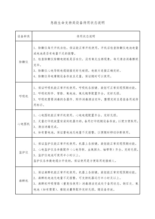 急救生命支持类设备完好率100%保障方案